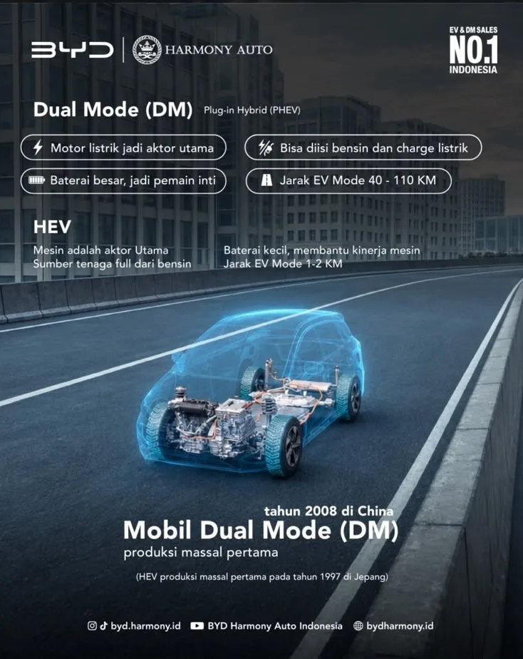 BYD M6 DM